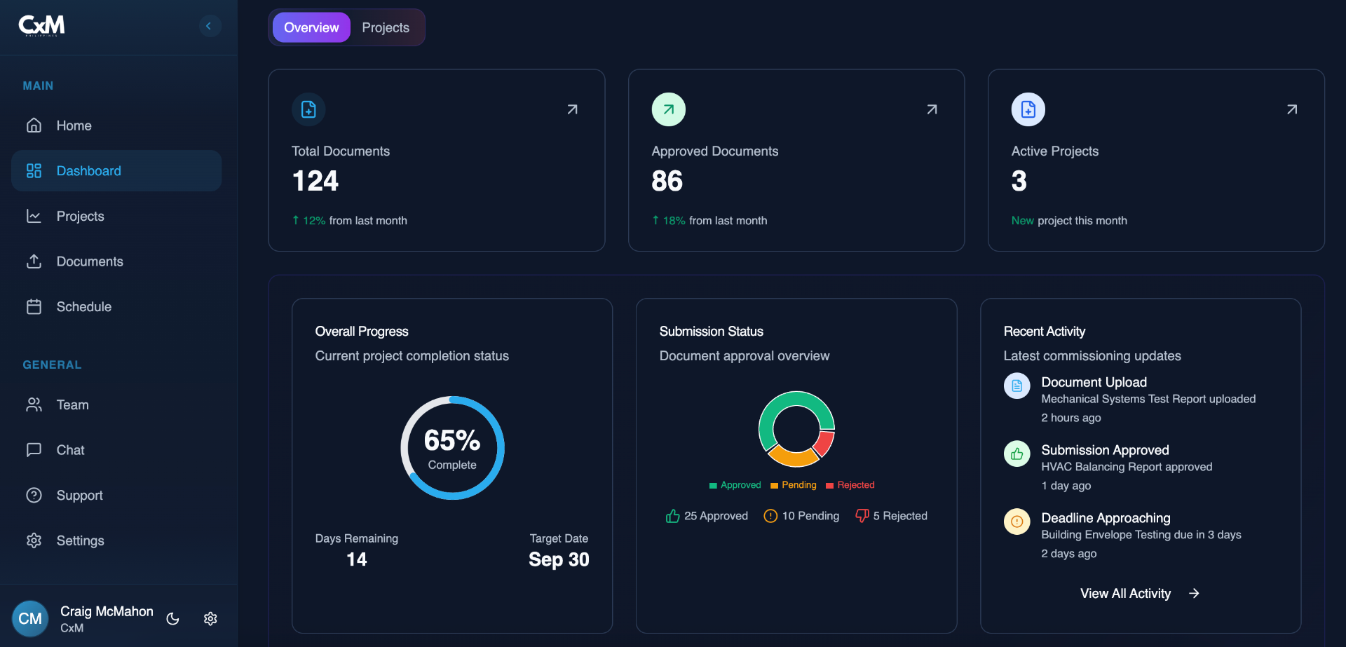 CxM Client Portal Dashboard